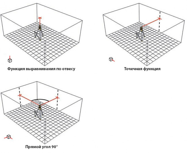 Лазерный нивелир STABILA LA-5P Complete Set Лазерный нивелир STABILA LA-5P Complete Set