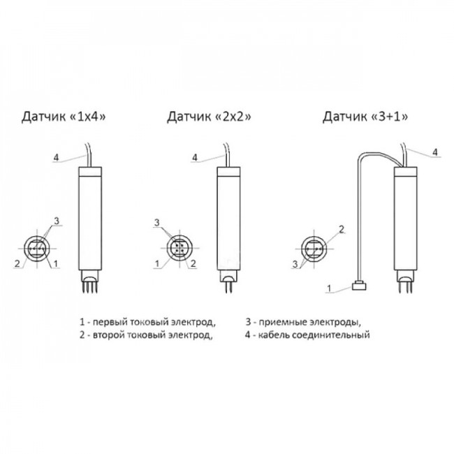 Трещиномер электропотенциальный 281М