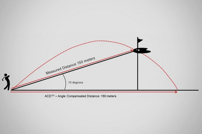 Оптический дальномер Leica Pinmaster II Pro