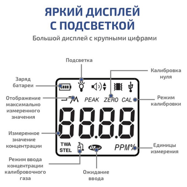 Газоанализатор (измеритель концентрации монооксида углерода) МЕГЕОН 08107 Газоанализатор (измеритель концентрации монооксида углерода) МЕГЕОН 08107