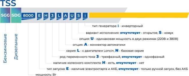 Дизельный генератор TSS SDG 7500EH3UA Дизельный генератор TSS SDG 7500EH3UA