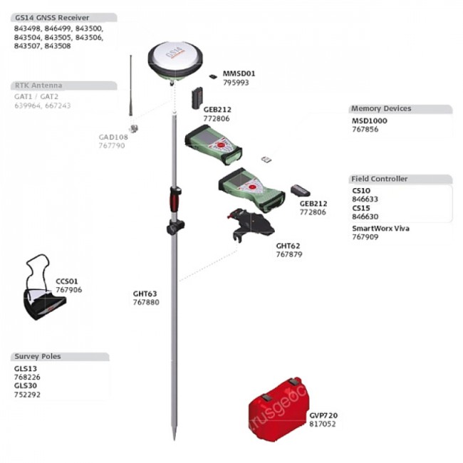 GNSS-приемник LEICA  GS14  RUS 3.75G UHF (L1+L2)
